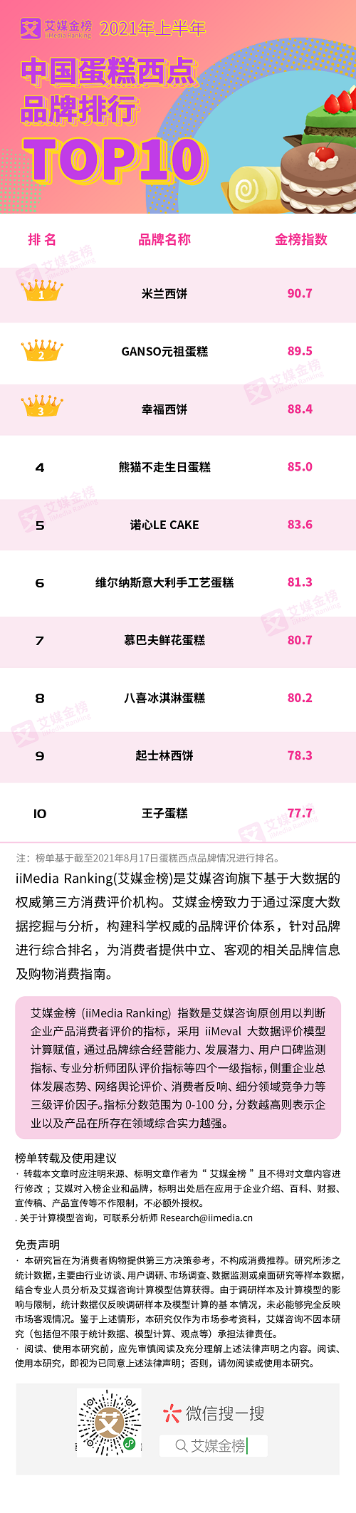 凯发k8国际国外甜品品牌甜品中国甜品排行榜慕巴夫鲜花主题烘焙｜荣登2021上半年