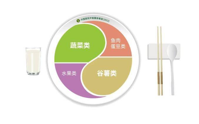 凯发K8国际首页健康的食物一日三餐食谱中国居民平衡膳食宝塔手把手教你吃好一日三餐