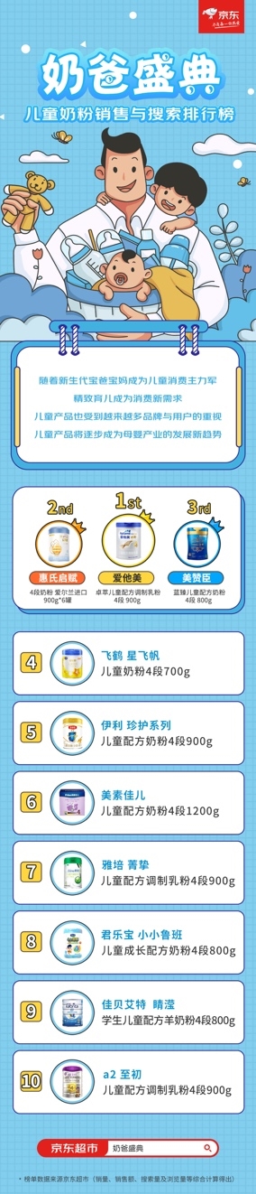 凯发k8国际首页登录健康的食物儿童健康零食前十名京东超市首发儿童商品排行榜：零食