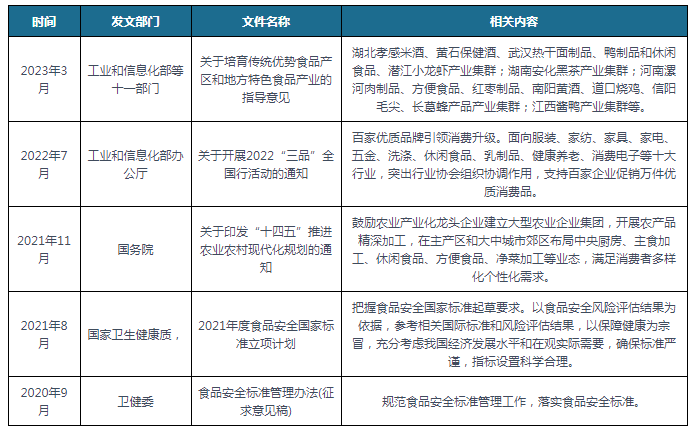 凯发K8国际首页养生又好吃的零食健康的食物养生食物大全中国及部分省市休闲食品行业