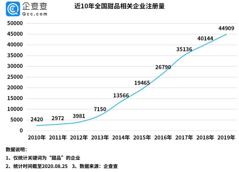 凯发k8国际甜品甜品都有哪些种类多家知名品牌吃罚单!我国甜品相关企业去年风险量达