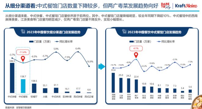 凯发k8,2024年粤菜连锁化加速之年?